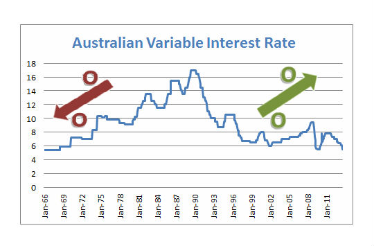 Exploring-The-Possibilities-Of-A-Variable-Personal-Loan-FastAccessFinance -- Personal Loan